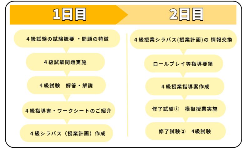 【日本語教師向け】JBAA試験指導講座プログラム