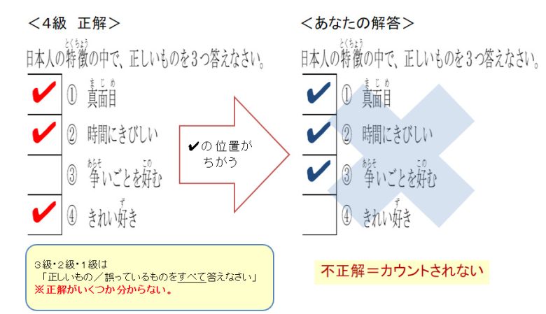 採点方法②